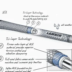 Best UTX Standard Golf Grip Golf Grips