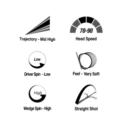 Best Powersoft 12 Golf Ball Pack Ladies Golf Balls|Season Ready Collection