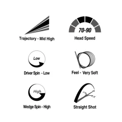 Best Powersoft 12 Golf Ball Pack Ladies Golf Balls|Season Ready Collection